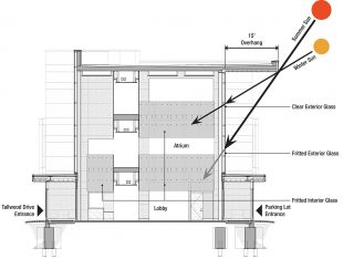 Section Through Atrium/Lobby